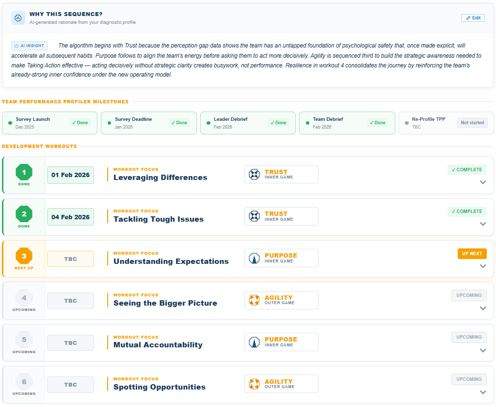 Sequenced workout journey in the Meta Team platform